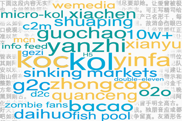 Mysteries of Chinese Marketing Terminology