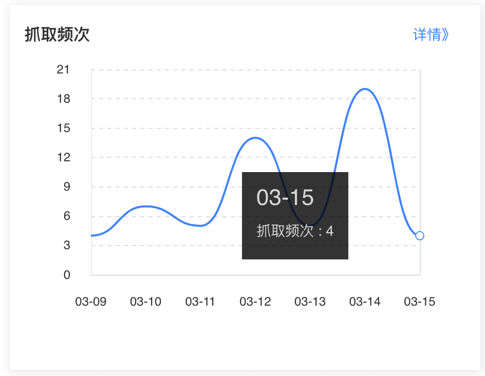 baidu webmaster tools dashboard crawl frequency