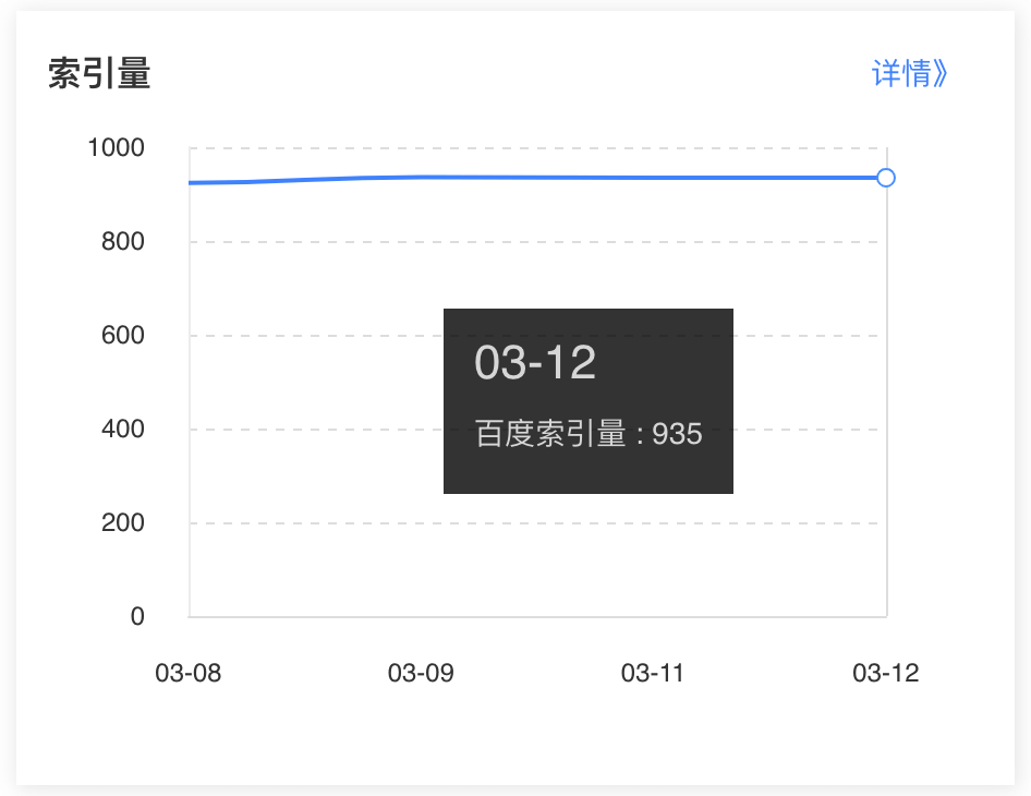 baidu webmaster tools dashboard indexed pages