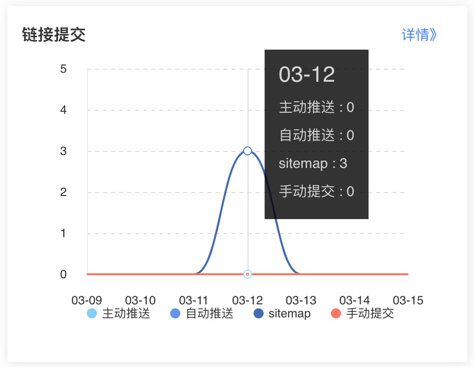 baidu webmaster tools dashboard link submission