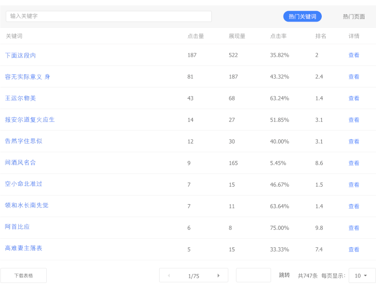 baidu webmaster tools organic search top performing keywords