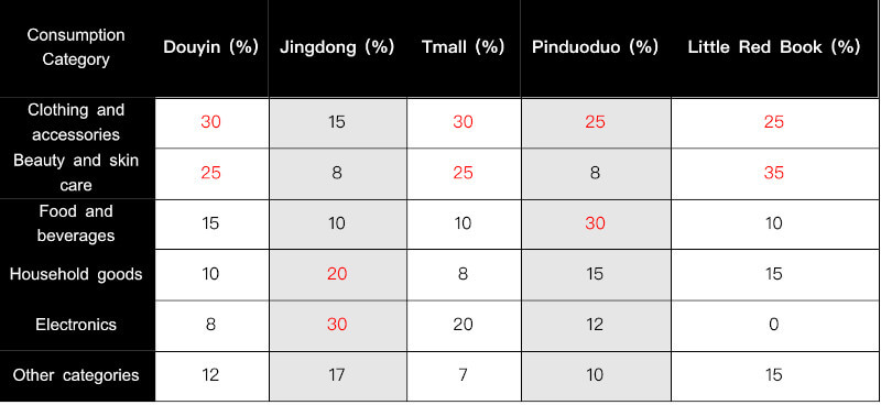 Key Trends Shaping E-commerce in China