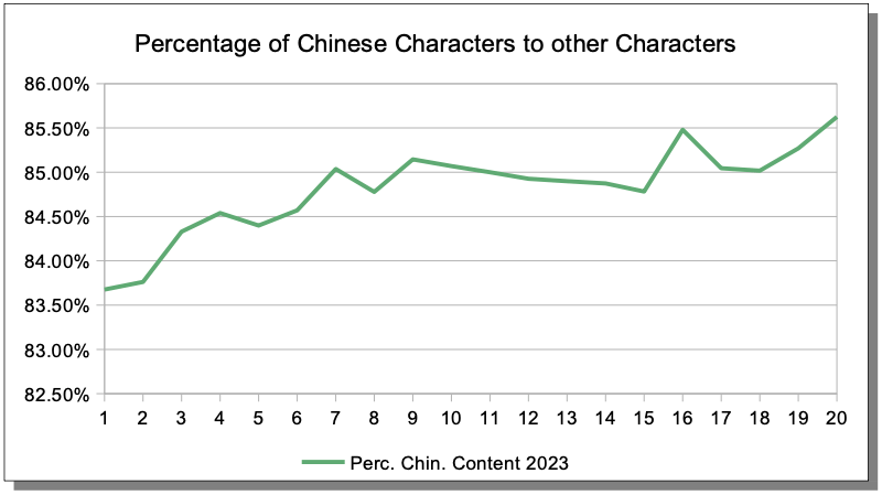 target benchmark for chinese content on a a page for Baidu SEO