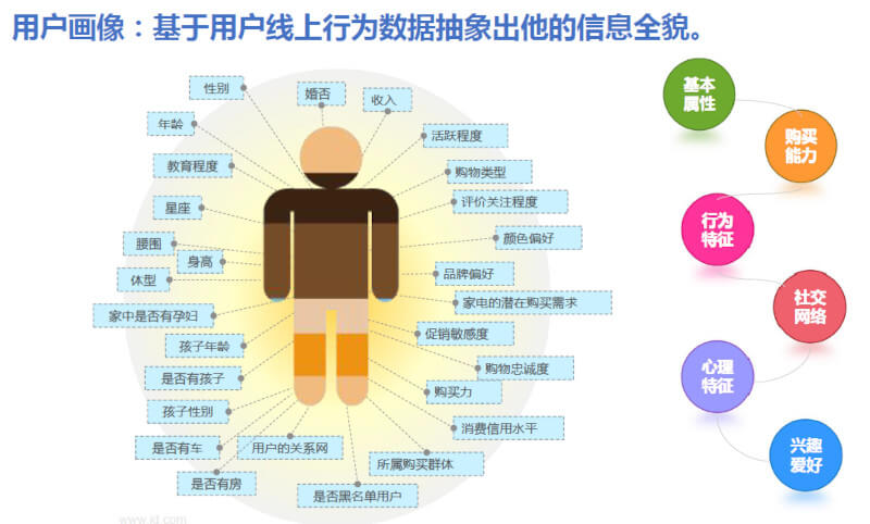 JD and Tmall’s Sales Approach (Need Comparison, Rational Consumption)